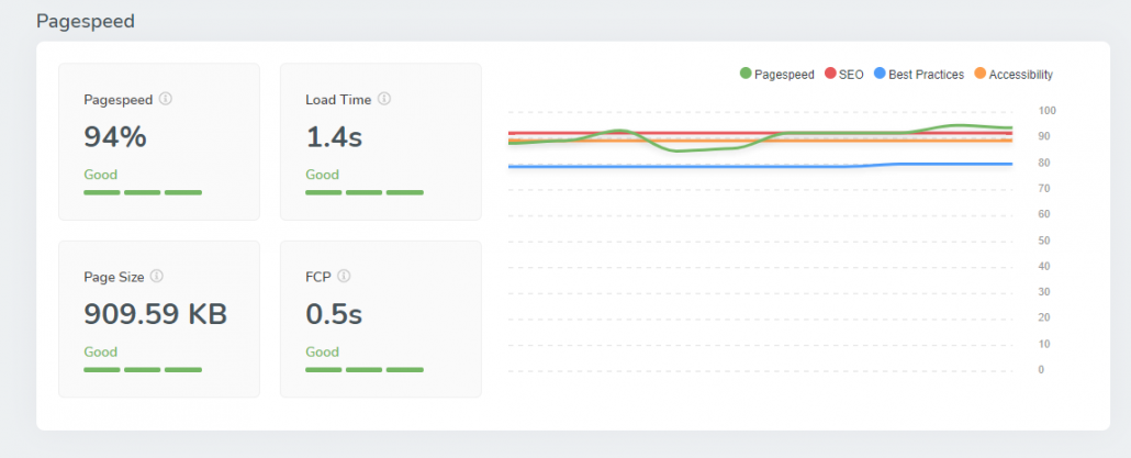 Pagespeedscore