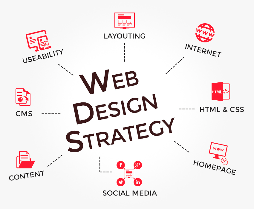 Mobile-First Web Design Strategy