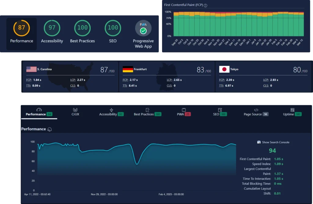 Web Hosting in Website Speed and Performance