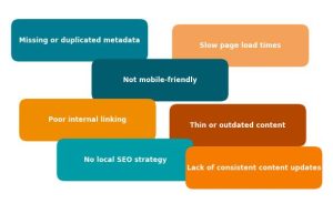A graph of 7 most common mistakes in SEO.