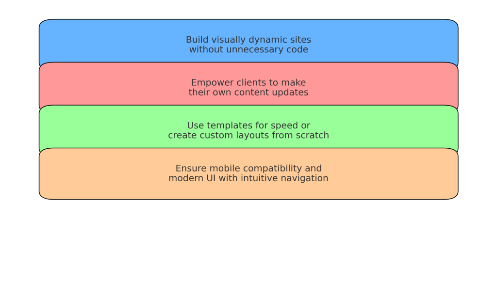 A chart of affordable website design tools