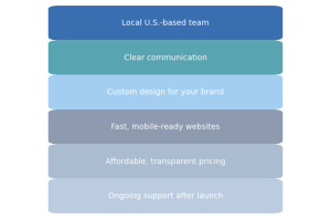 A graphic of the benefits of working with The Valley List.