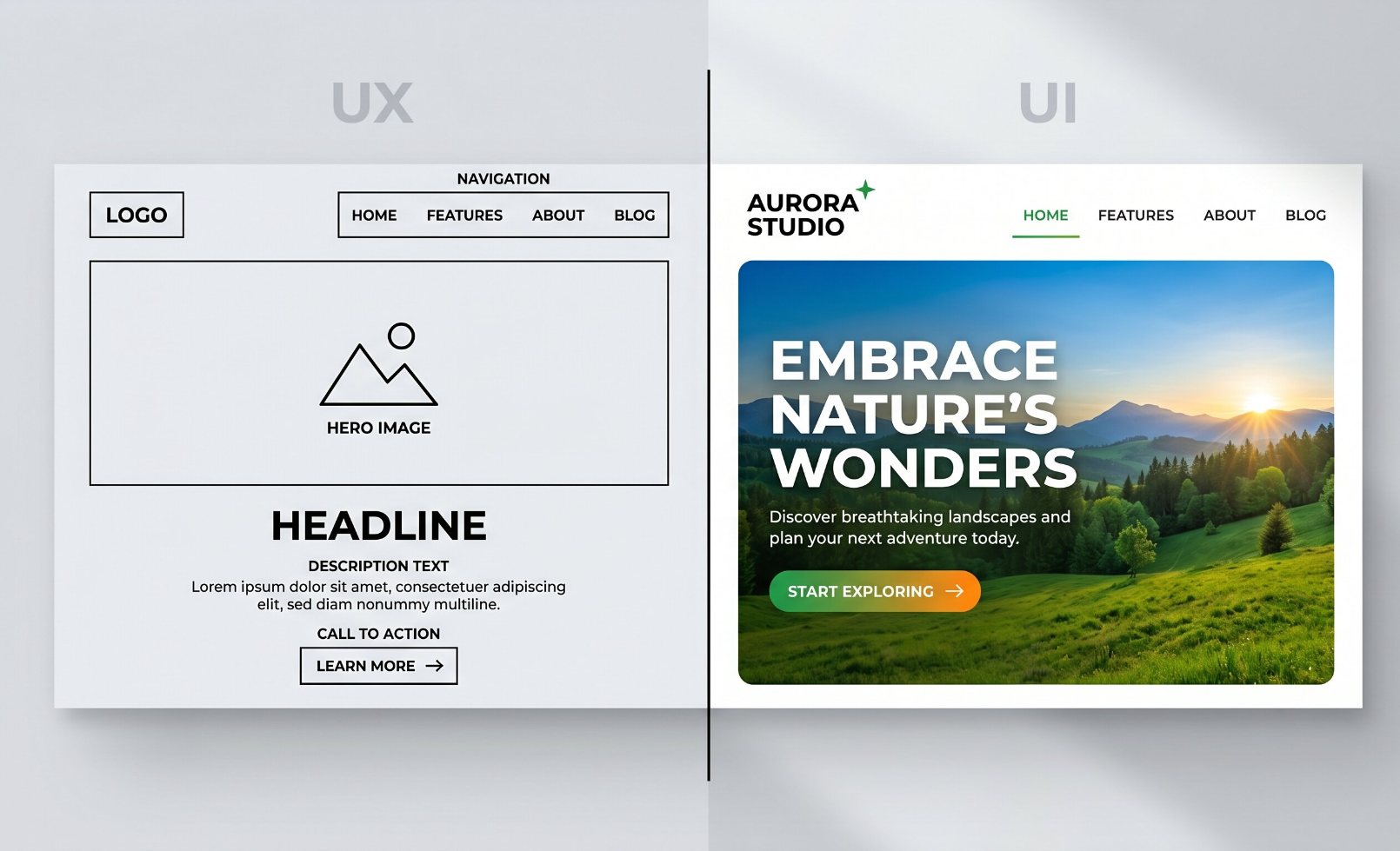 Split view showing a rough wireframe sketch on the left representing UX structure, and a polished finished website design on the right representing UI, both depicting the same homepage layout